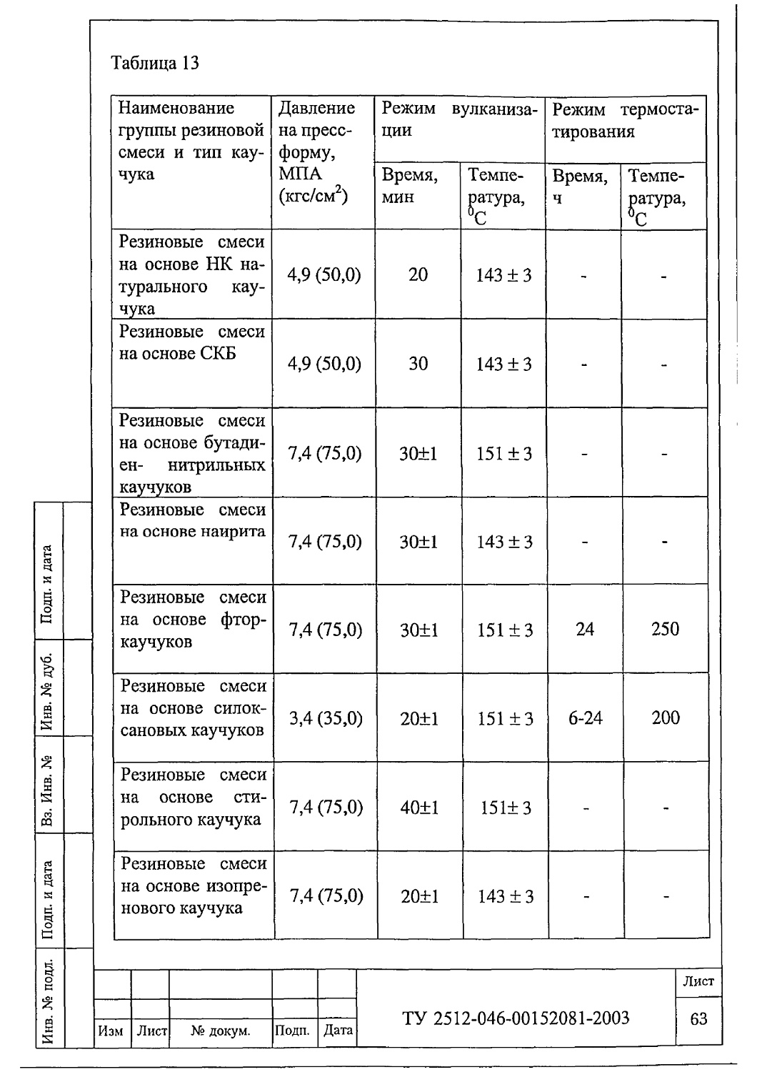 ТУ 2512-046-00152081-2003